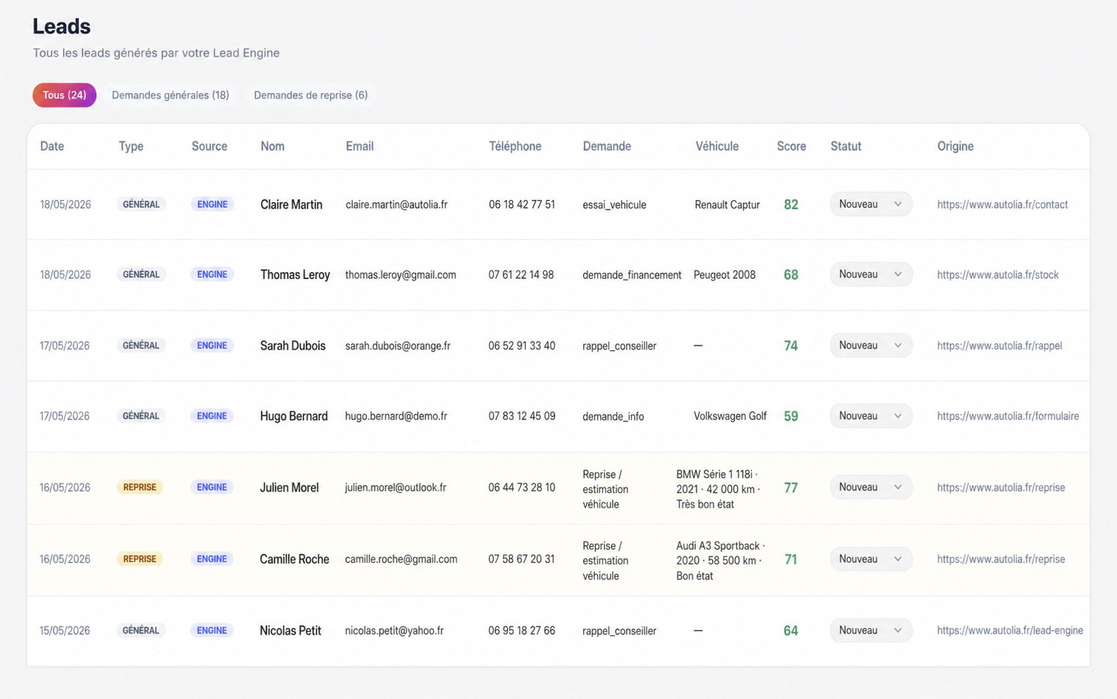 Tableau de bord Leads Manager Spider VO