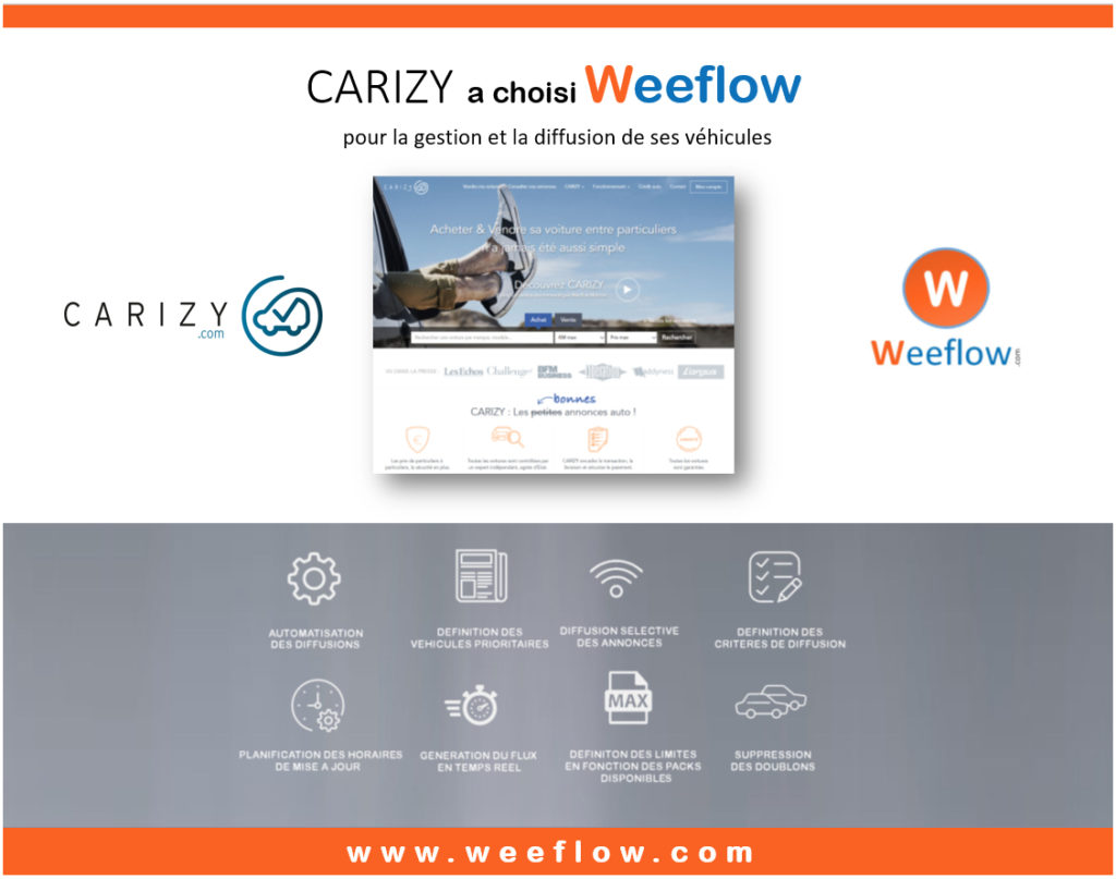 CARIZY.COM choisi SPIDER VO pour la gestion et diffusion de ses véhicules !